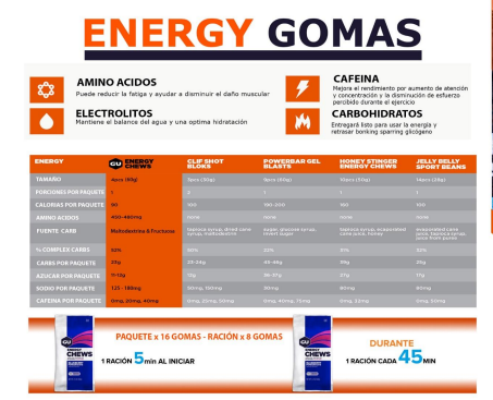 Gomas Energéticas GU