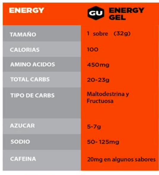 Gel Energético GU