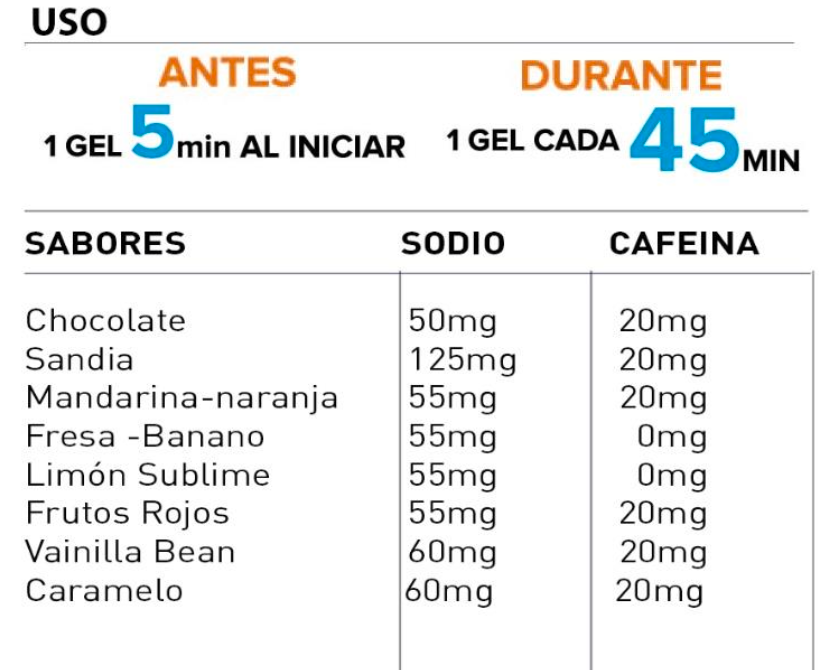 Gel Energético GU